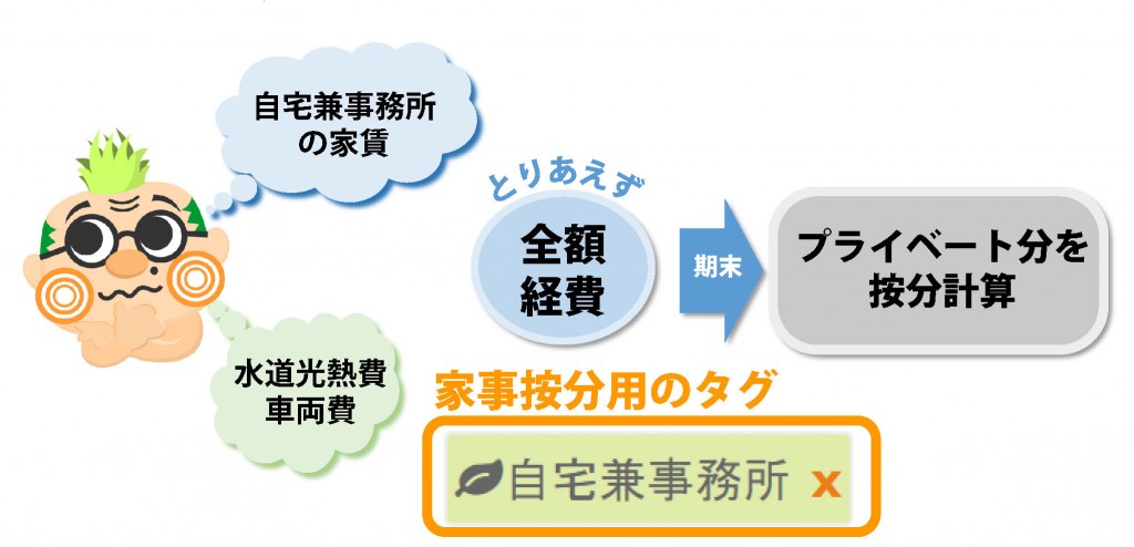 家事按分などは Freeeのタグ機能で管理しよう 升メディア 廣升健生のオウンドメディア