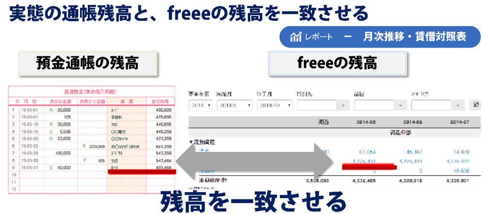 預金通帳の残高とfreeeの残高を一致させる 升メディア 廣升健生のオウンドメディア