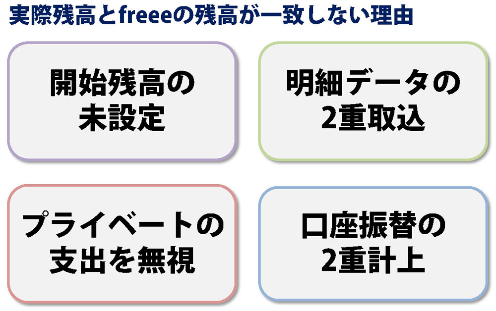 残高不一致の理由 Freeeの開始残高を設定していない 升メディア 廣升健生のオウンドメディア