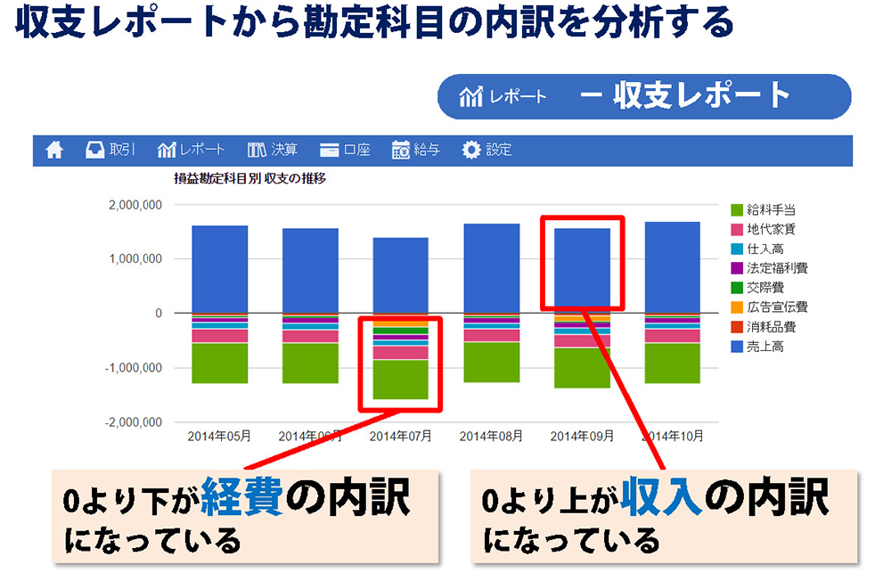 Freeeでレポート機能を活用する 升メディア 廣升健生のオウンドメディア