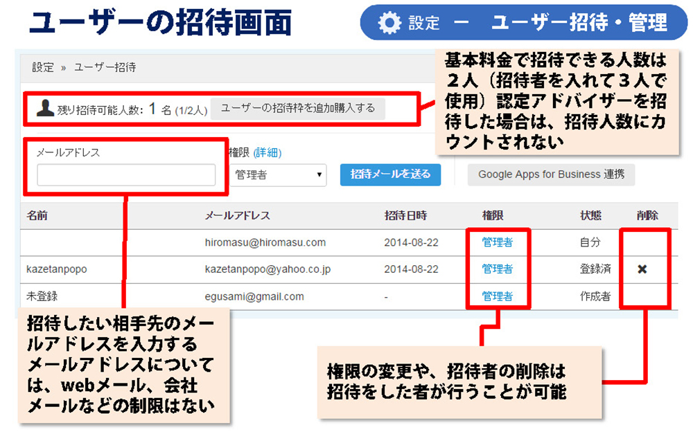 Freeeを複数ユーザーで利用する 升メディア 廣升健生のオウンドメディア