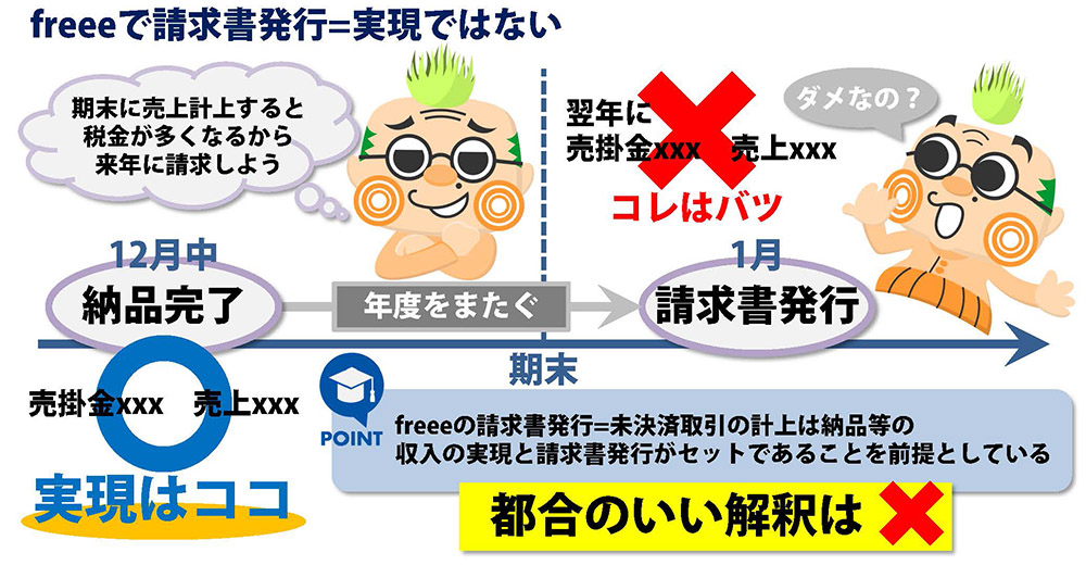 Freeeを使いこなす為に知っておきたい 発生主義と実現主義 升メディア 廣升健生のオウンドメディア