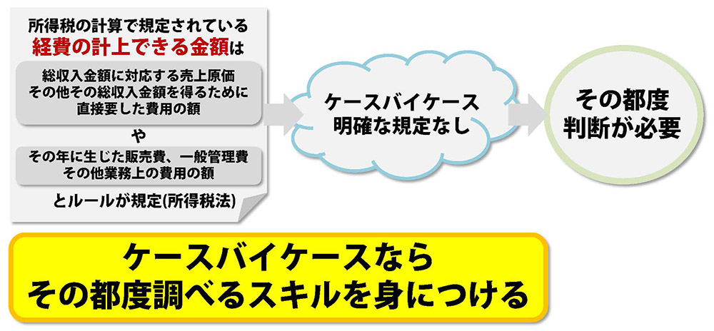 Freeeを使いこなす為に知っておきたい 必要経費の考え方 升メディア 廣升健生のオウンドメディア