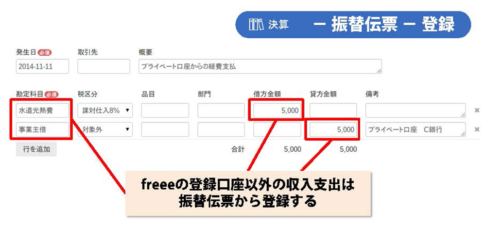 Freeeを使いこなす為に知っておきたい 事業主貸と事業主借 升メディア 廣升健生のオウンドメディア