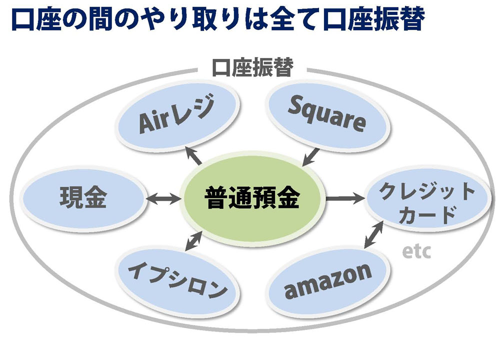 Freeeの口座の概念をは少し広い 升メディア 廣升健生のオウンドメディア