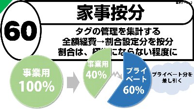 Freeeで家事按分を登録する 升メディア 廣升健生のオウンドメディア