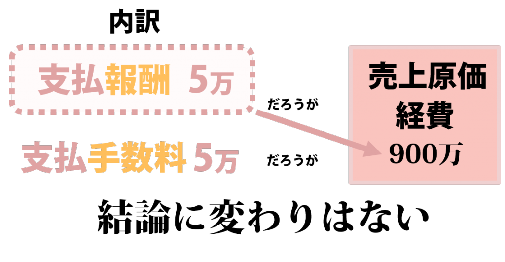 フリーランスのクラウド会計ソフトfreee フリー を使用しての確定申告奮闘記 升メディア 廣升健生のオウンドメディア