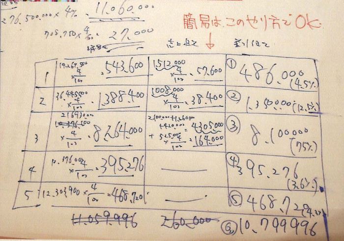 税理士試験消費税法ミスノート公開01 | 廣升建生税理士事務所サイト