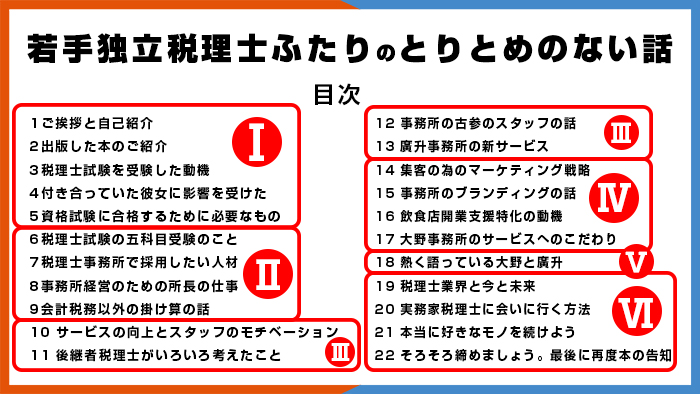 もくじ